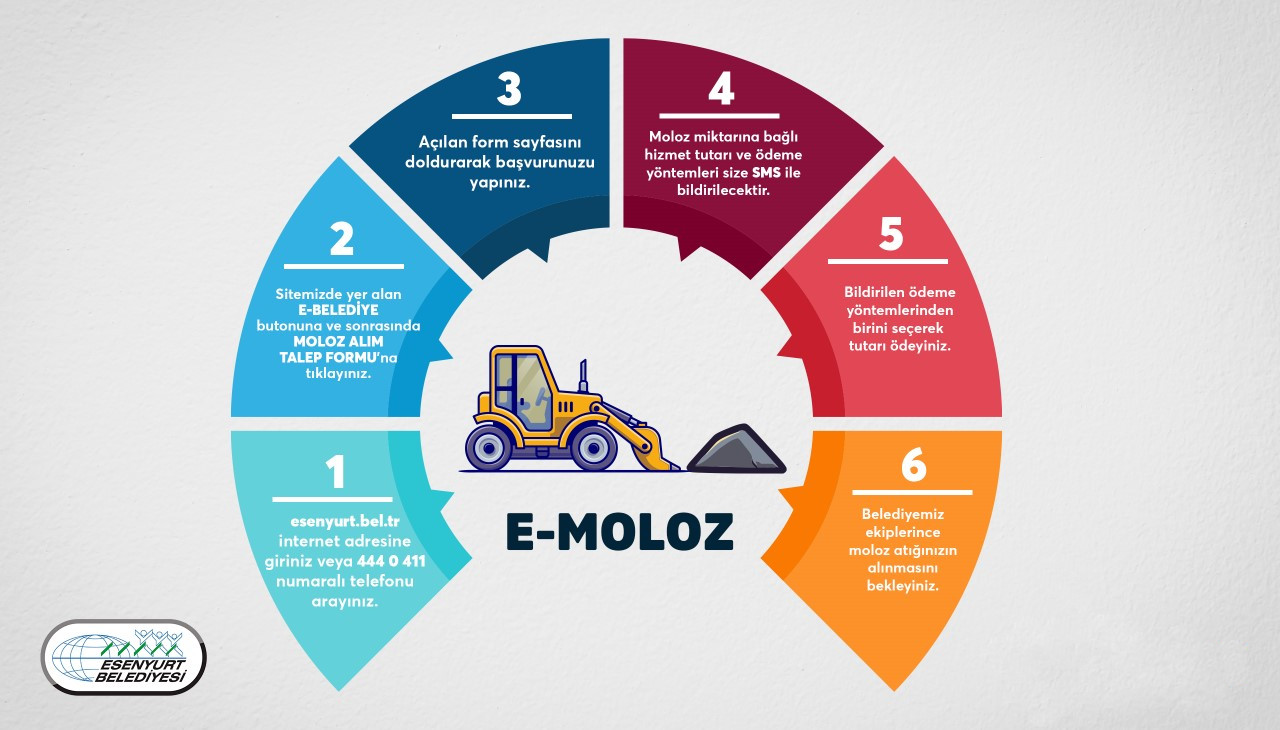 E-Moloz